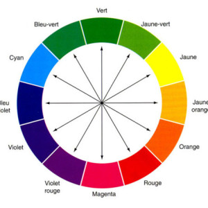 cercle-chromatique